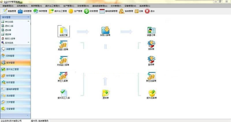 中小企业ERP管理系统采购生产销售库存管理生产企业商业企业资源集成化管理NET源码