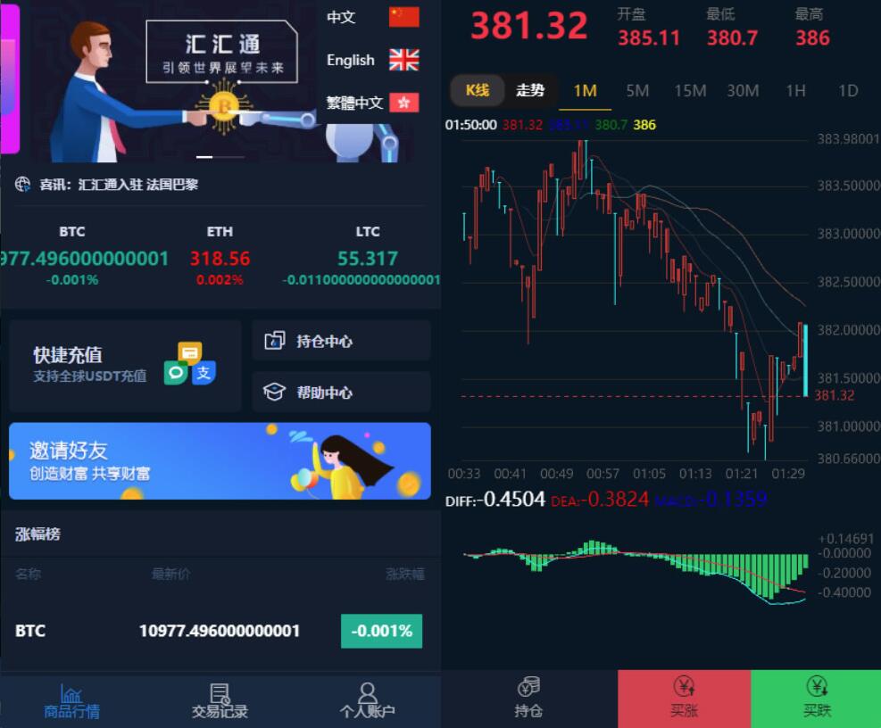 多语言微盘系统源码对接USDT支付3种语言K线正常完整数据完美运营二开版汇汇通