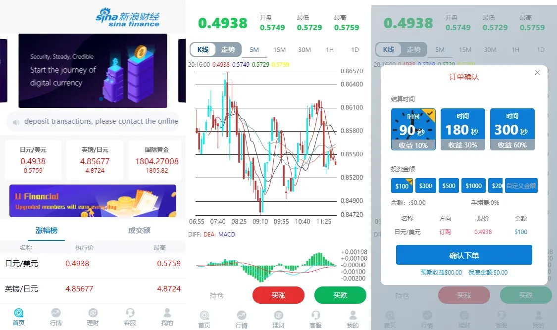 新浪财经微盘源码外汇时间盘点位盘微盘余额宝会员等级K线修复版源码TP框架