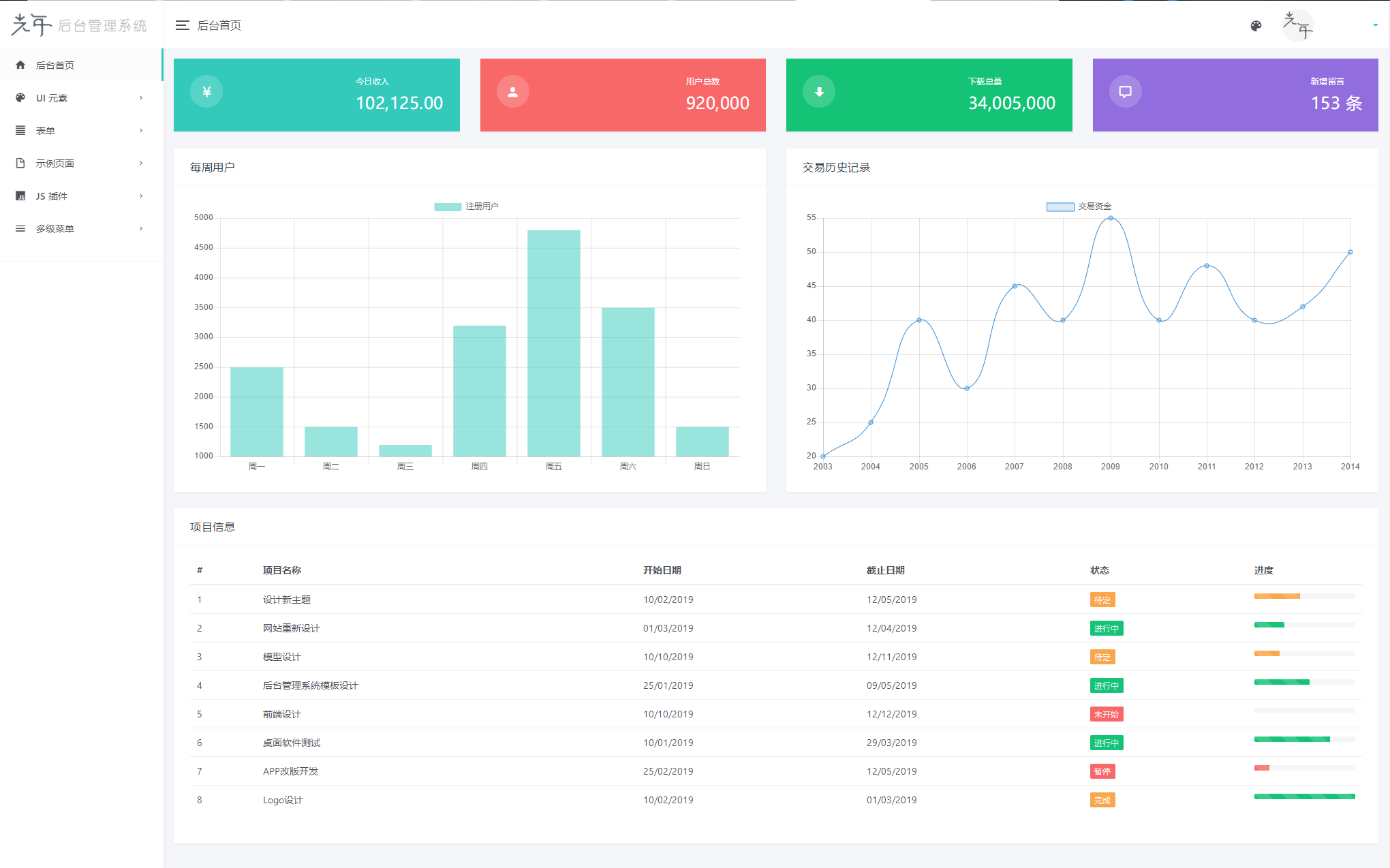 光年后台管理系统模板简洁清新三种主题风格Light Year Admin后台模板纯HTML源码
