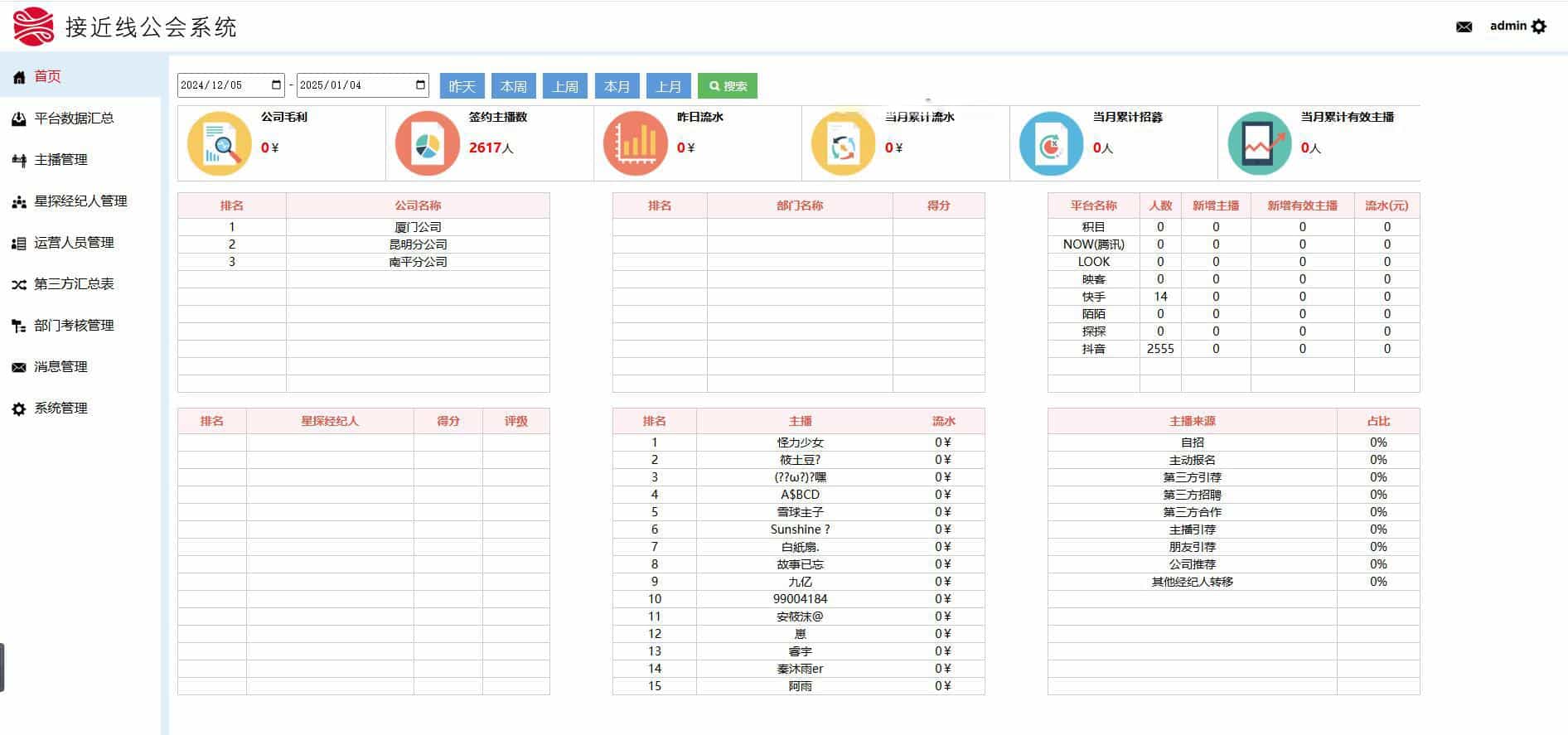 抖音快手工会系统星探经纪人城市合伙人多角色管理多平台主播分红分润PHP源码