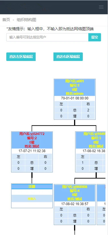 企业直销管理系统开源版会员推广注册双轨直销模式多级分销推广商城购物自适应PHP源码