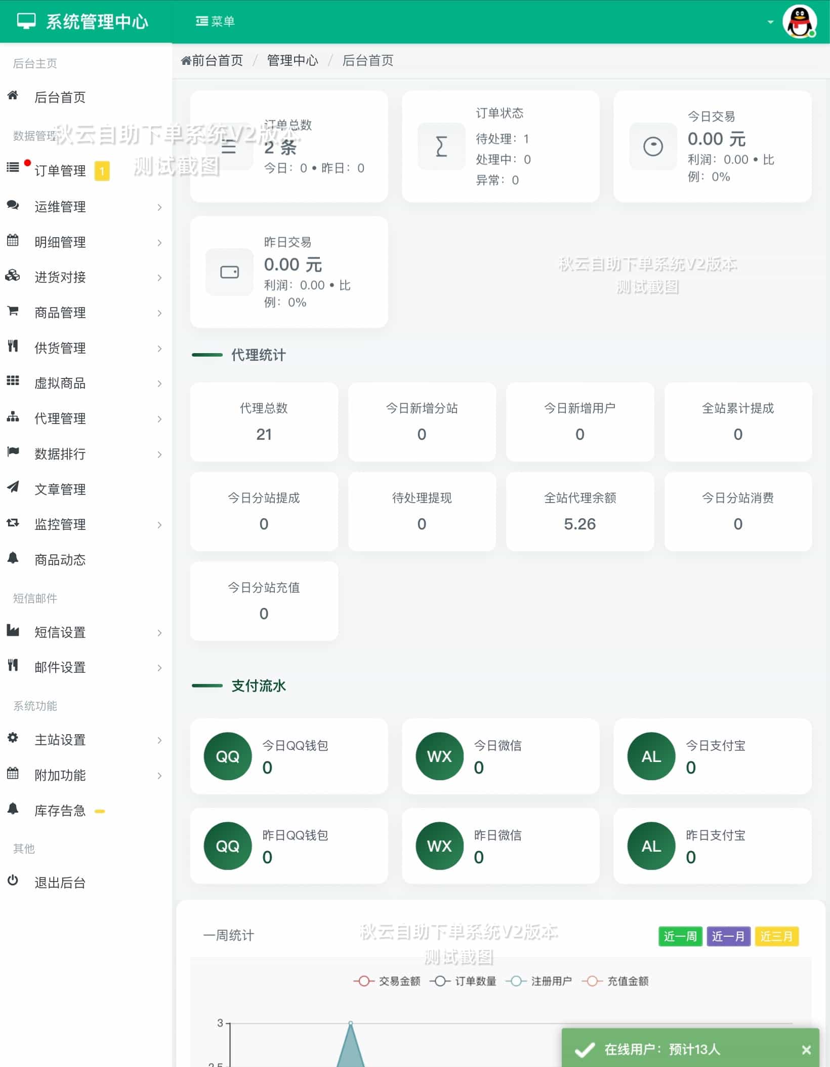 秋云自助下单系统进货对接供货管理虚拟商品代理管理彩虹云商城二开美化版PHP源码