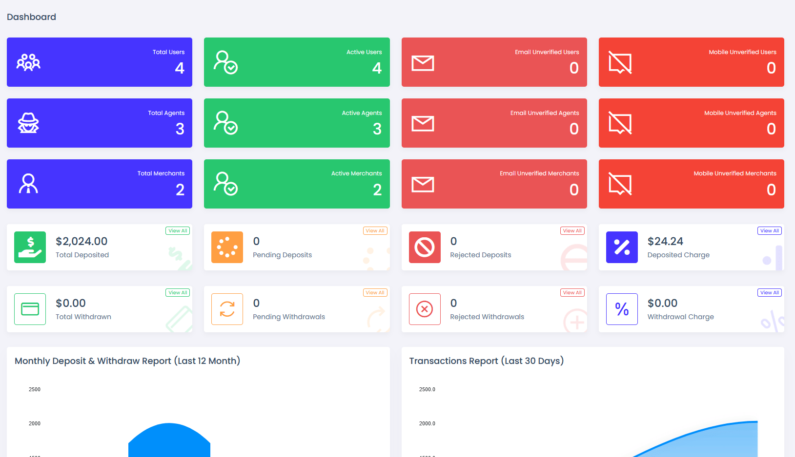 海外跨境支付系统开源版多国支付接口实时余额查询安全支付验证跨境商户收款源码viserpay